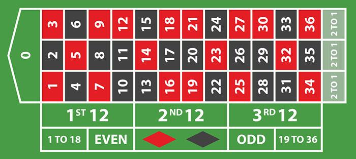 Khám phá trải nghiệm thú vị với roulette trực tuyến miễn phí