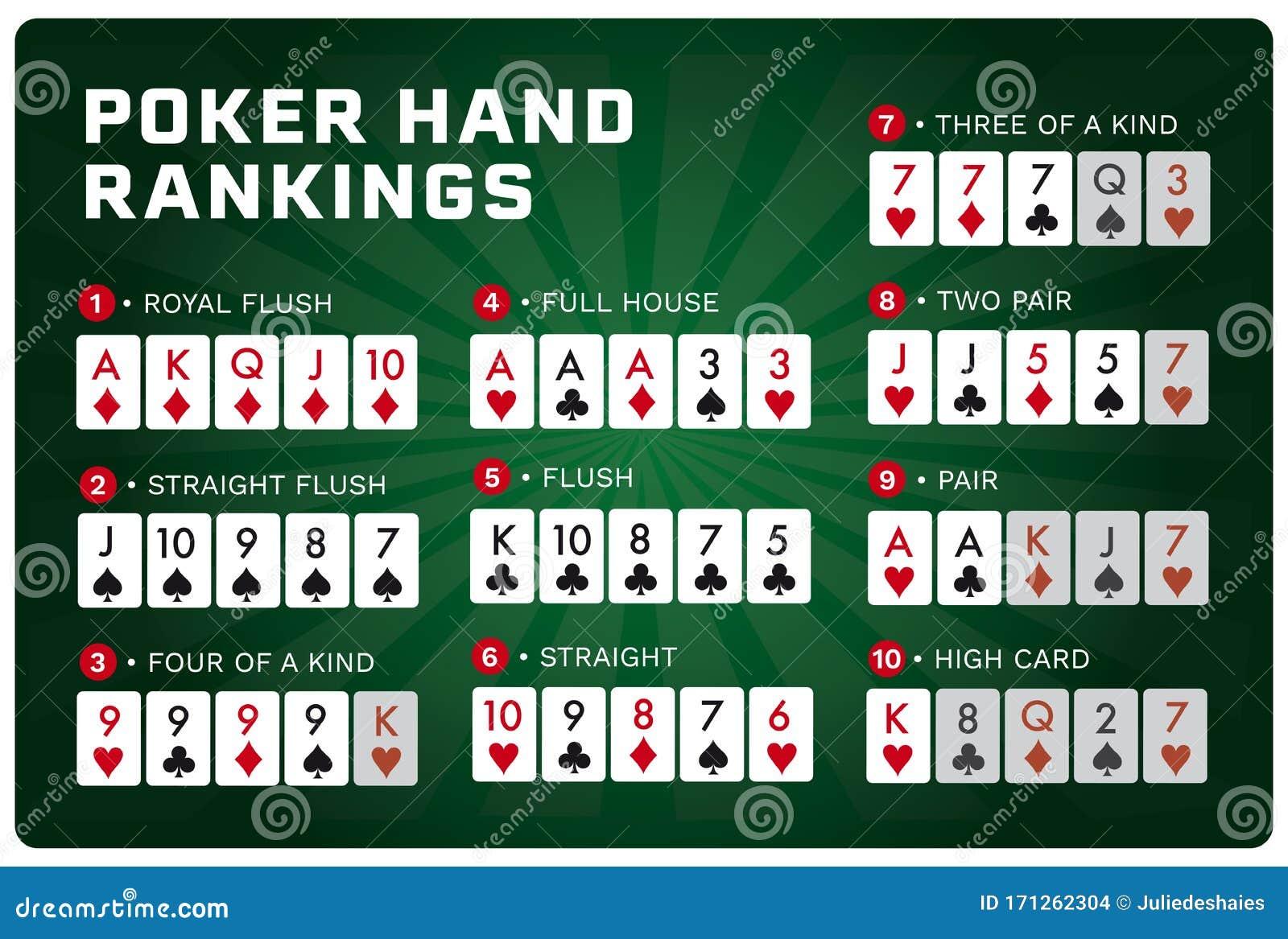 Khám phá Poker Tournament hấp dẫn cùng những kinh nghiệm chinh phục Poker Tournament